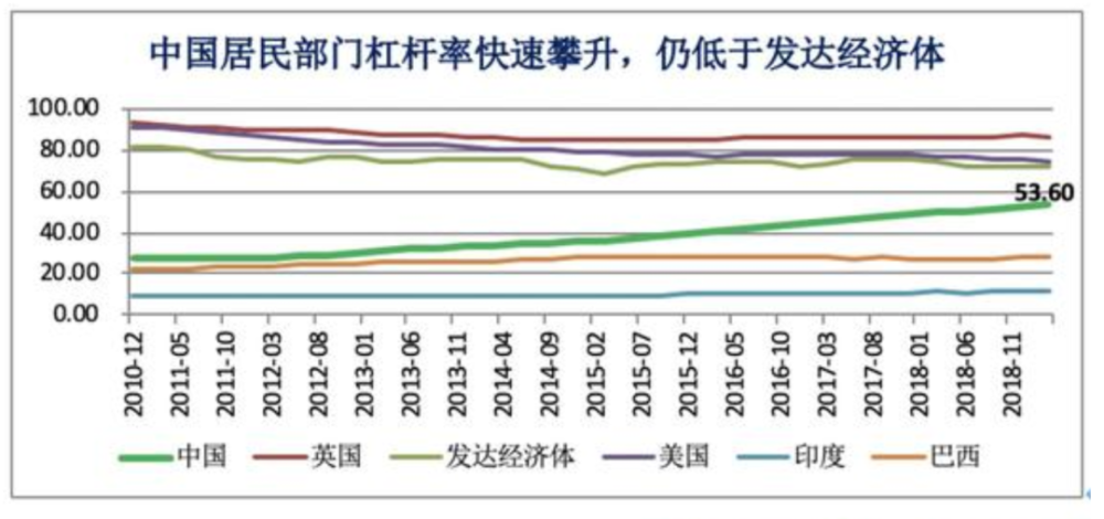 2020金融资产总量占Gdp_两张图看清楚全球金融市场(3)