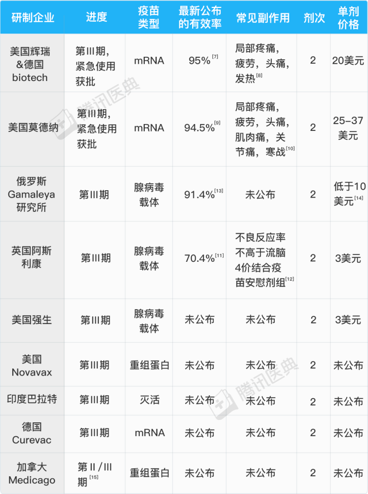 中国第一支新冠疫苗上市,你想知道的7个问题