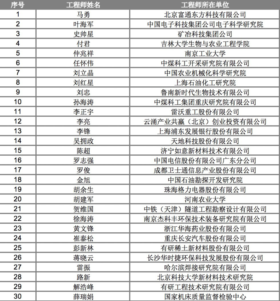 2020年中国皮氏总人口_感动中国2020(2)