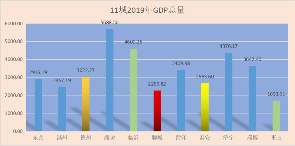 枣庄gdp人均(2)