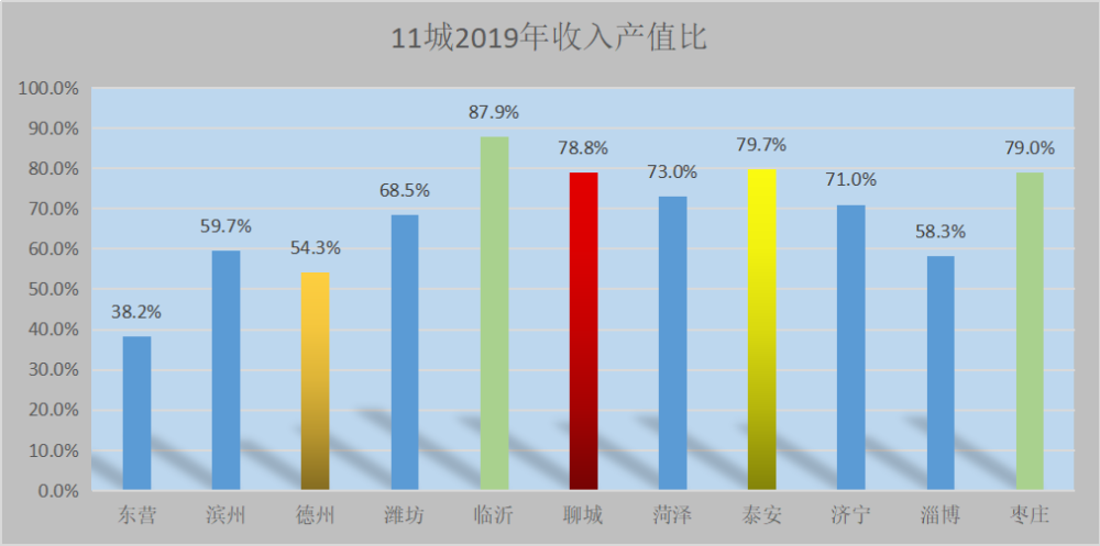 gdp转移支付(3)