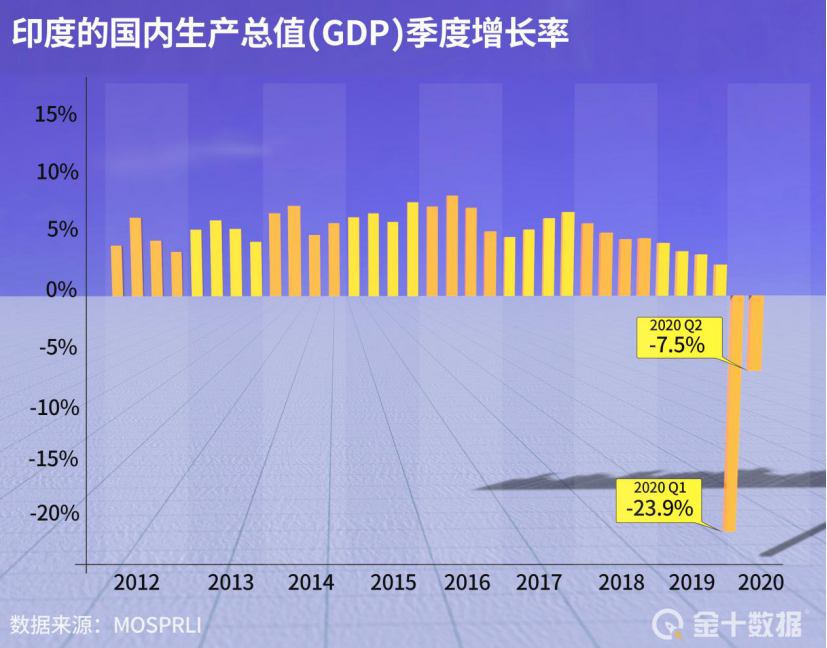印度第二季度gdp(2)