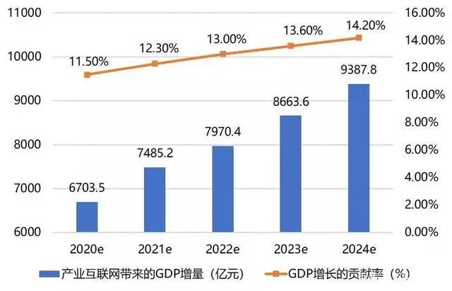2020年gdp增量