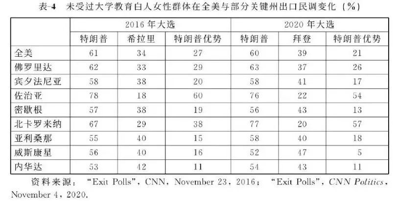 拉美总人口数_英拉美照(3)