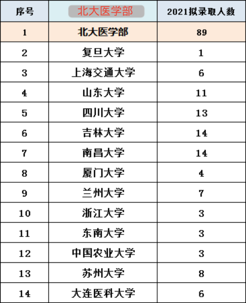 美国人口比例2021_零售巨头卖保险 沃尔玛到底想干啥(3)