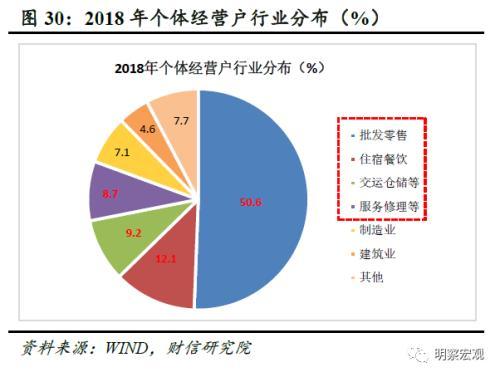 2021年消费占gdp(3)