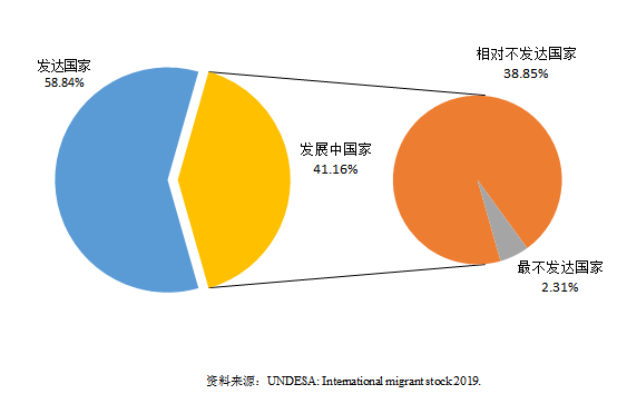 中国人在海外人口数量2019_人口普查(2)