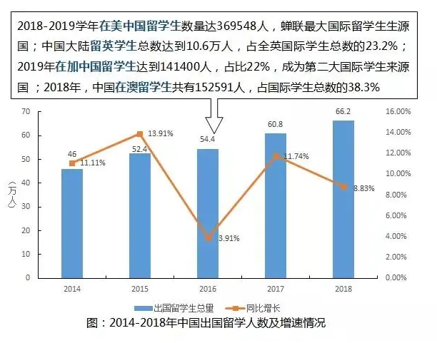 人口流入影响(3)