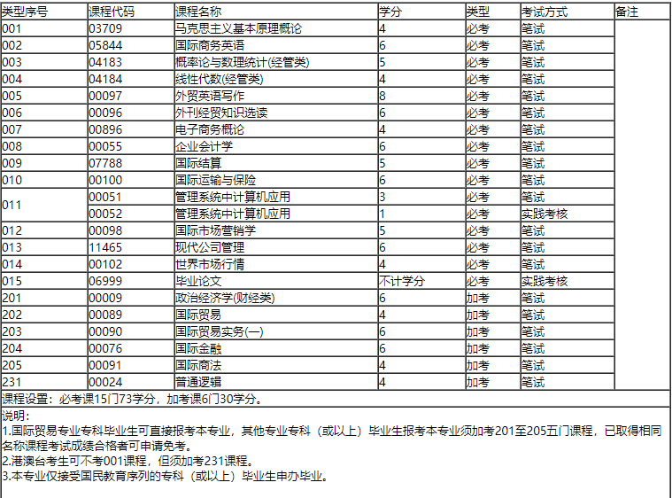 国际贸易专业大学排名_首都经济贸易大学排名(2)