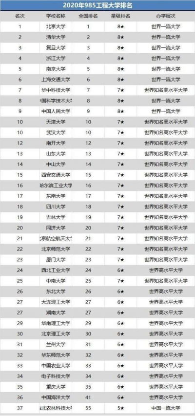 南开大学世界排名_南开大学排名全国第几