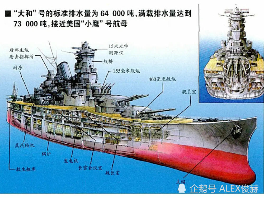 好奇心大和号战列舰406毫米主炮32公里实战跨射怎么实现的