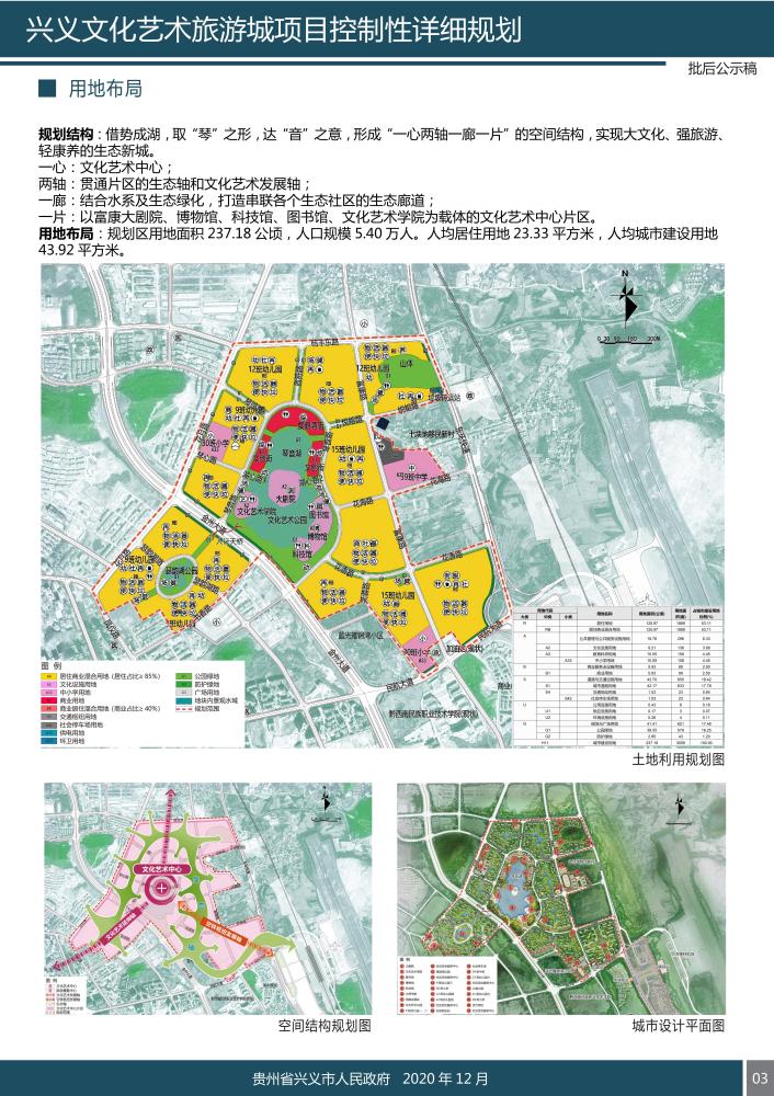 项目位于兴义市桔山街道小龙井片区,规划用地237.18公顷(3557.7亩),5.