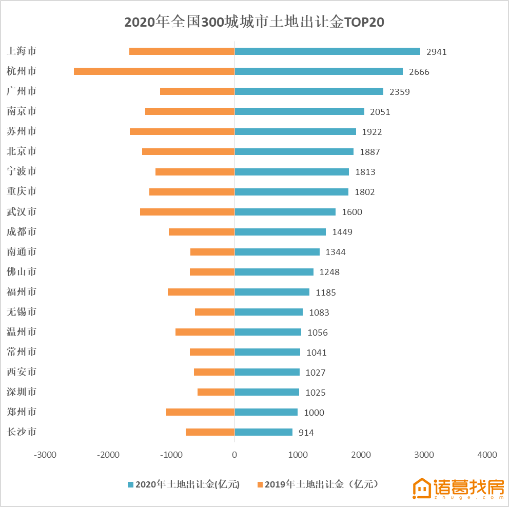 青岛人口2021年有多少_青岛十七中公布2021年自招资格名单,共240人(2)
