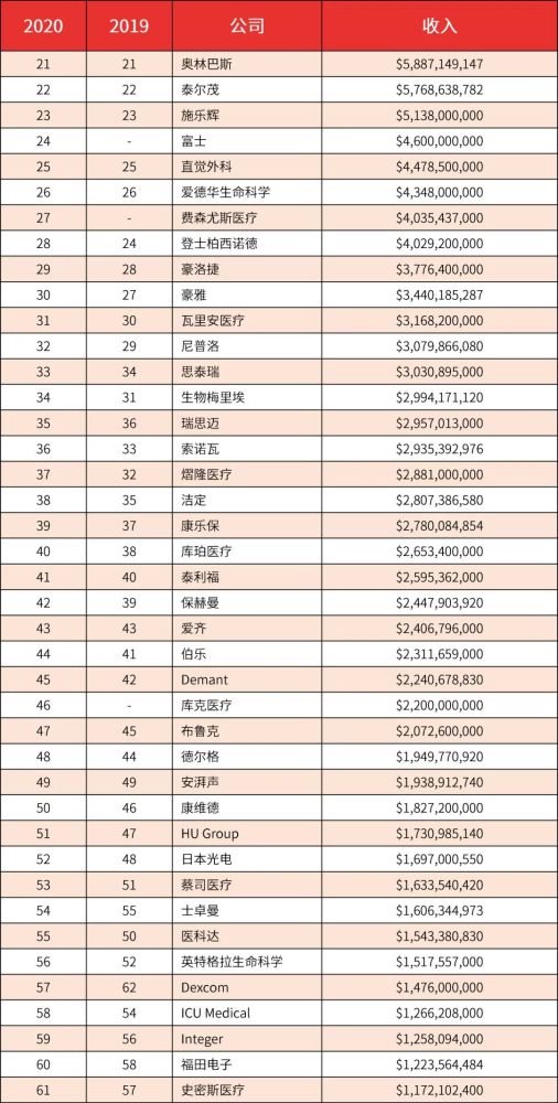 世界十大企业排名_世界十大超模排名照片