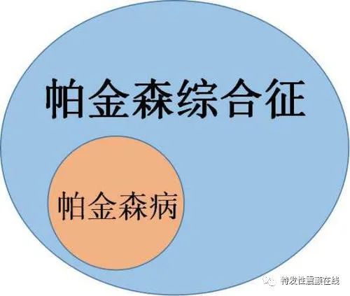 帕金森病的病因现今还是不清楚,发病机制是由于大脑深部的中脑黑质中