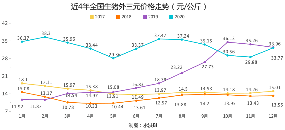 2021年猪肉价格涨还是跌从大数据中发现猪肉价格走势