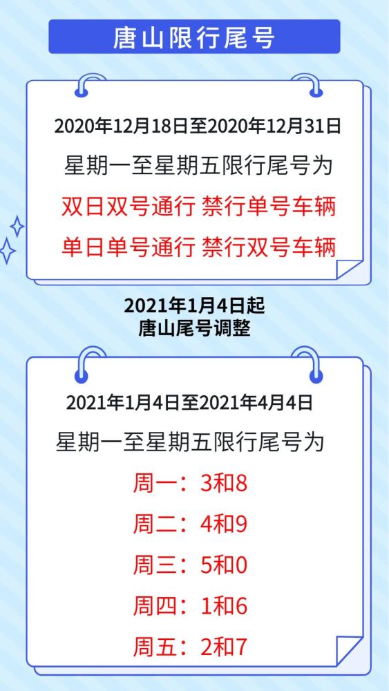 速看!收藏!唐山限号即将大调整!