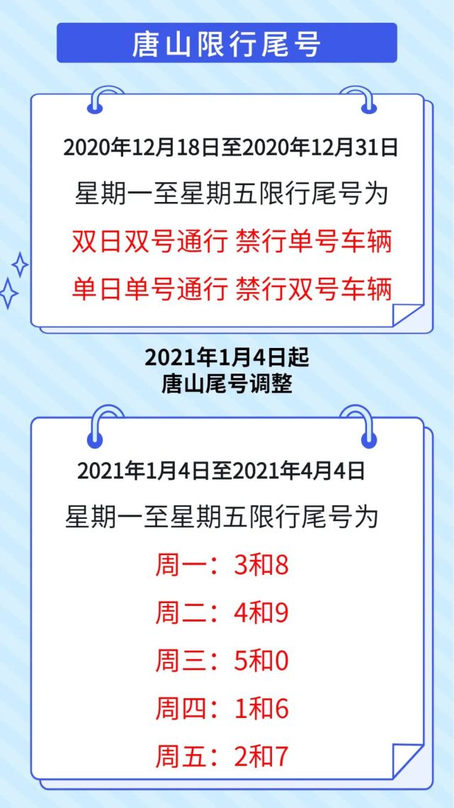 速看收藏唐山限号即将大调整