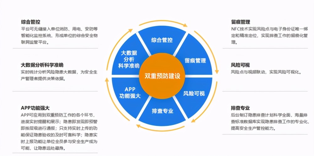 河南神州晟安晟安云双重预防信息化平台河南神州晟安"晟安云"安全风险