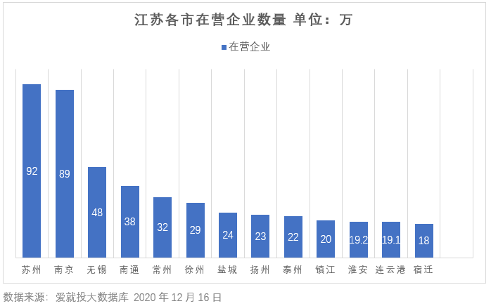 苏州各大企业gdp排名_2017苏州GDP再夺全省第一 有望超2万亿 还有(2)