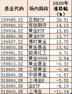 国债利息收入能计入gdp吗_国债利息收入为什么计入收入总额(3)