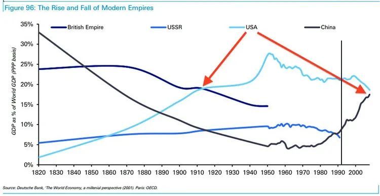 1950年美国经济总量_1950年的美国图片