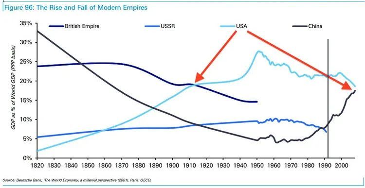 1950世界gdp(2)