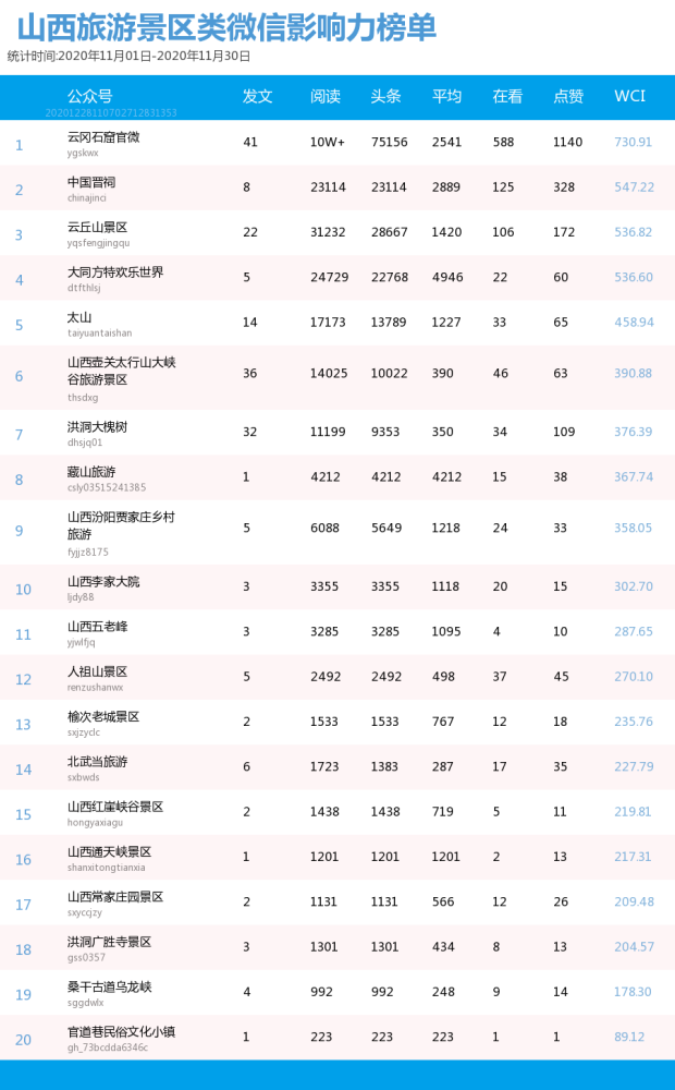 山西旅行社排名_山西陈醋10大排名