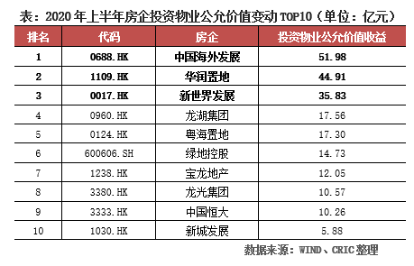 gdp企业排名2020_省会城市gdp排名2020(2)