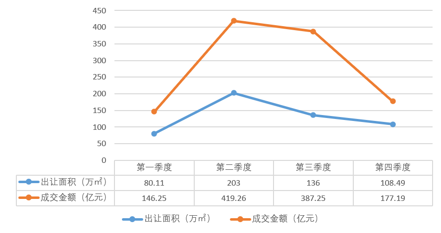 苏州市2020各市区GDP_苏州市市区地图(3)