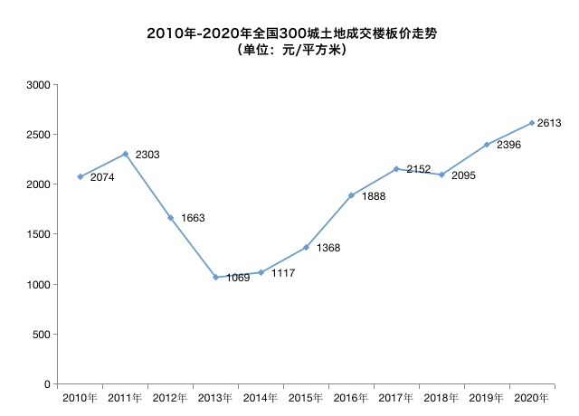 上海人均300_上海各区人均收入排名(3)