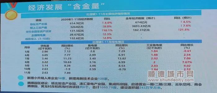 顺德2021年gdp(3)