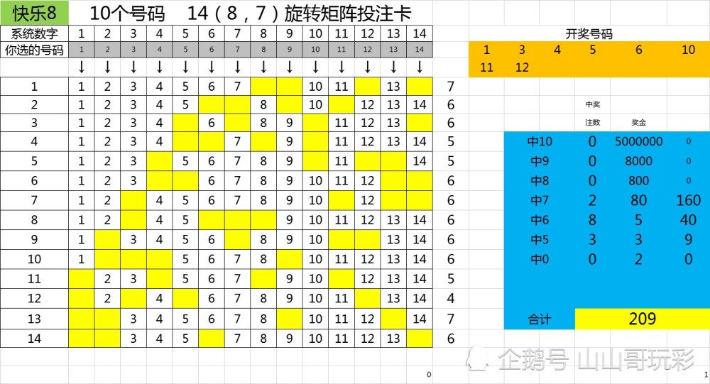 福彩快乐8选十型14(8,7)矩阵,相同矩阵买不同玩法有巨大差异