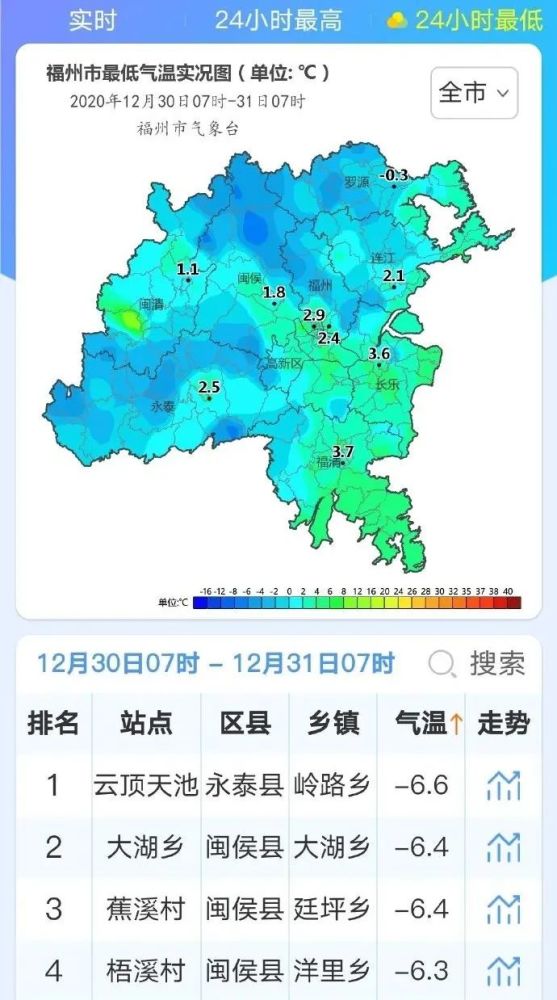 福州人口_2019年福州人口数据分析 常住人口增加6万人