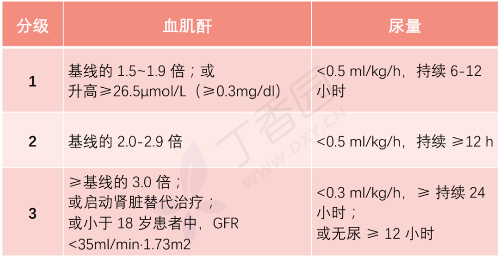 一文盘点妊娠期急性肾损伤的病因鉴别