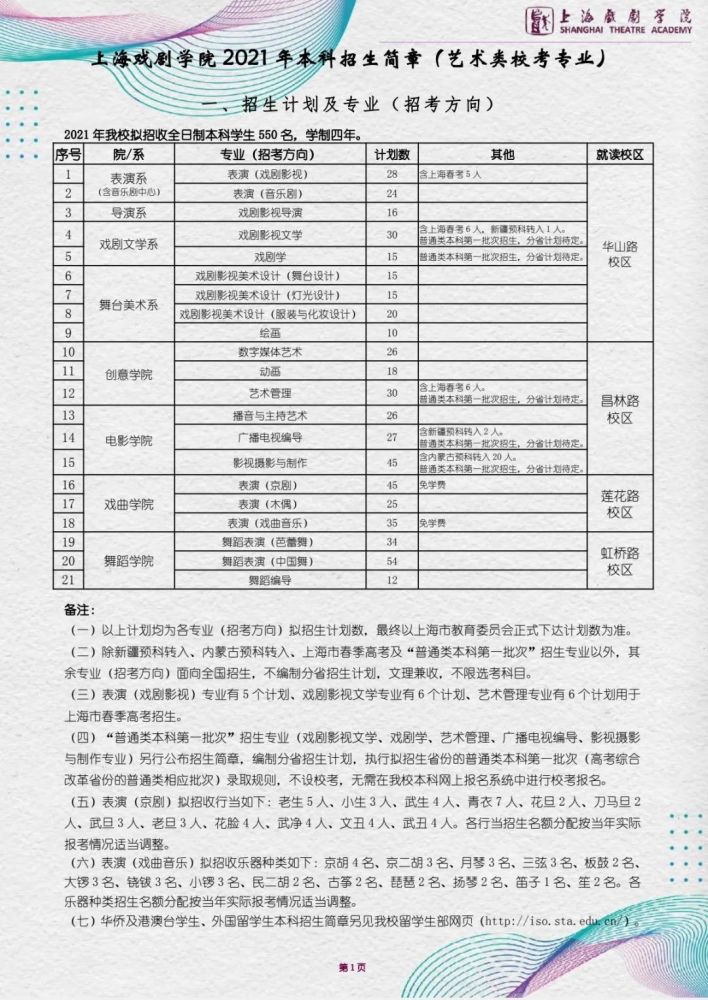 上海戏剧学院2021年本科招生简章(艺术类校考专业)