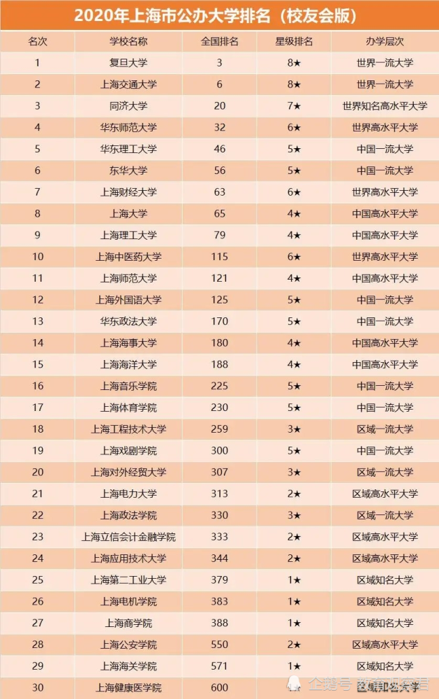 东华大学专业排名_东华理工大学排名(3)