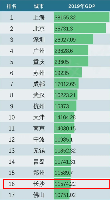 为何全国GDP比地方GDP早公布(3)