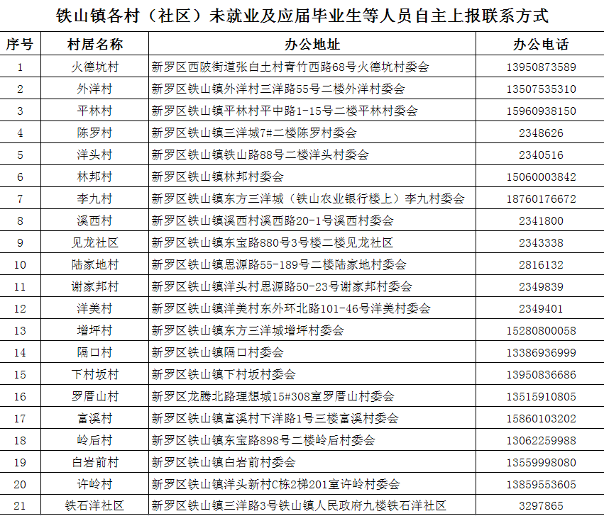 人口信息摸牌_常住人口信息表