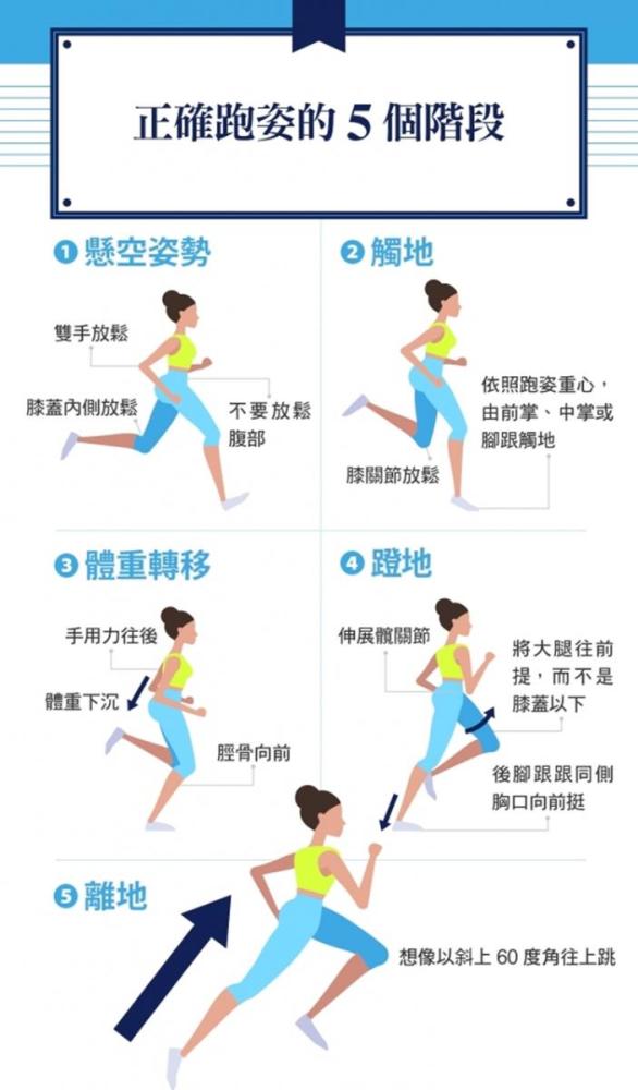 5招调整你的跑步姿势!