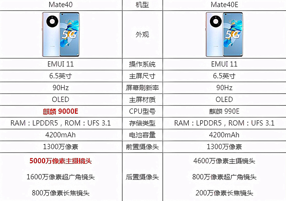 华为mate30e详细配置,华为mate30epro配置 华为mate40e遭曝光,华为mate30e pro:再见!