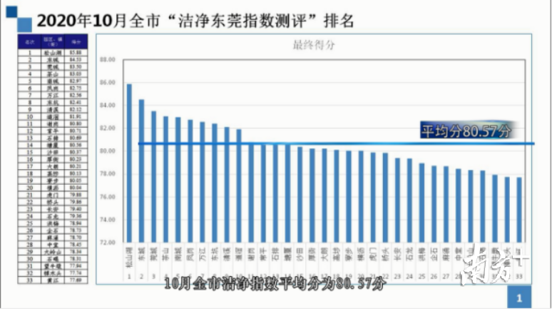 东莞石龙镇2020年GDP和税收_6个新晋万亿GDP城市和东莞的2020年国内税收,东莞远胜,泉州最低(3)