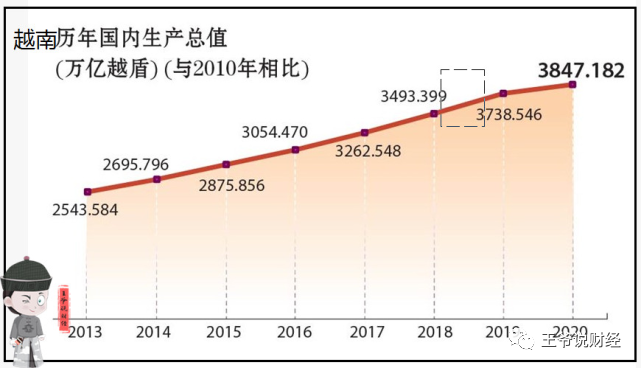 2020年越南各省gdp总量_GDP是什么