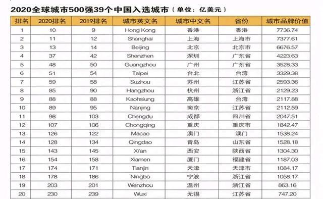 无锡与厦门经济总量_无锡经济开发区区域图(3)