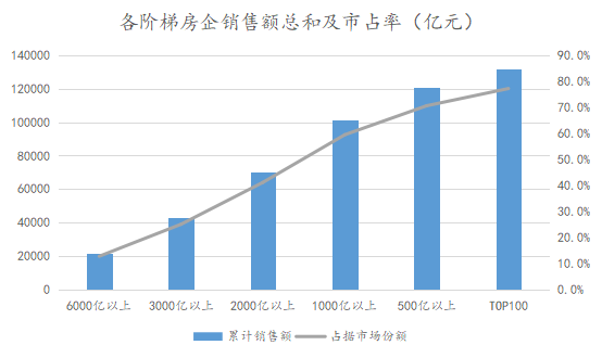 合肥房地产占2020年GDP总量_房价神经病 又要 去库存 又是 买不起(3)