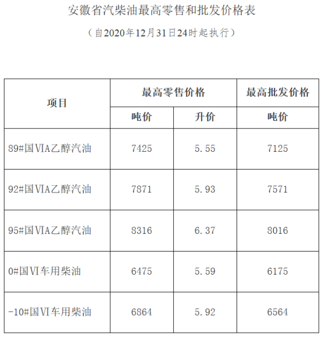 喜迎2021!新年新油价,赶紧过来看下,最新加油站零售价格