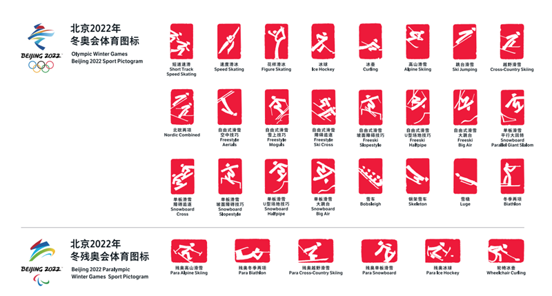 北京2022年冬奥会和冬残奥会体育图标是怎样诞生的