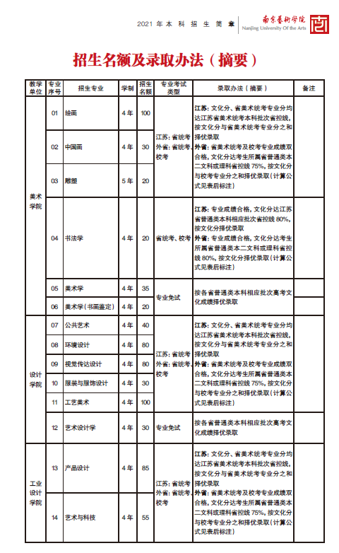 南京艺术学院2021招生简章