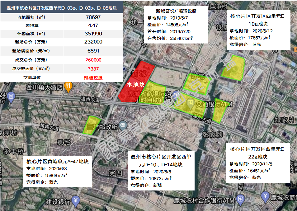 温州市龙湾区2021gdp_百万奖励扶持资金 2019激光与光电智能制造全球创新创业大赛邀您参加(3)