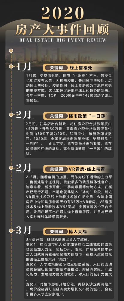 盘点2020年房地产大事件关键词,细说2021年楼市展望!